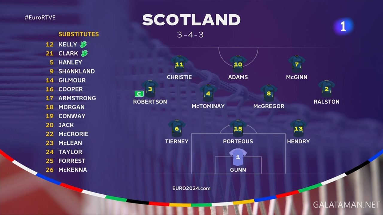 20240614-GER-SCO-EU24_1ES.ts_snapshot_00.04.32.801