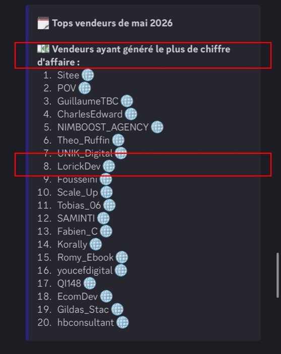 Classement ComeUp LorickDev
