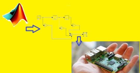 Raspberry pi with Simulink