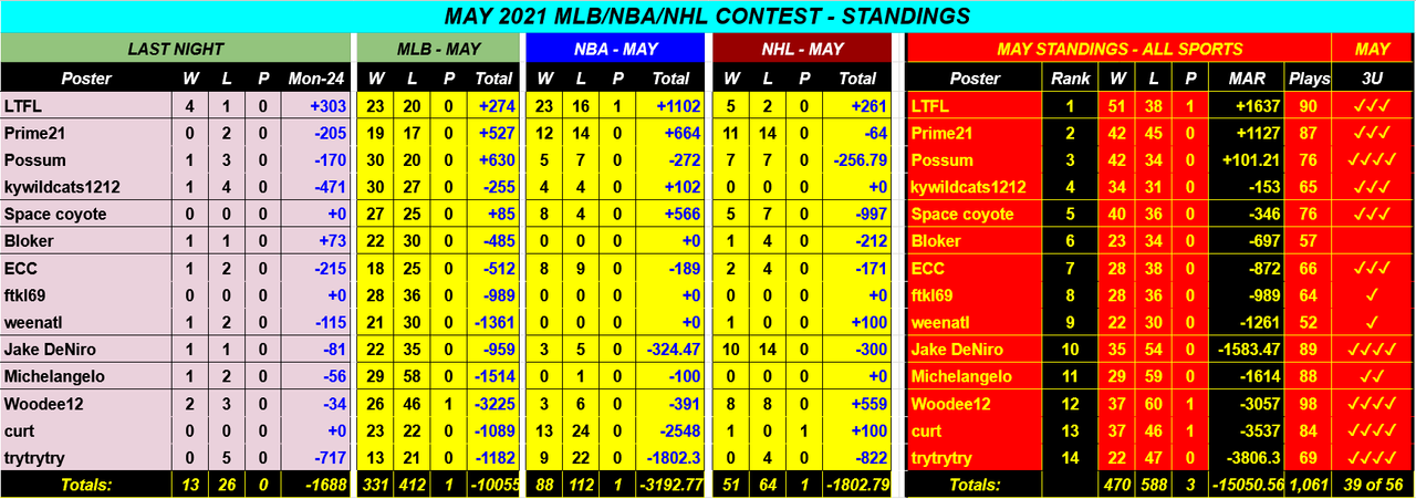 Screenshot-2021-05-25-MAY-2021-NBA-NHL-MLB-Monthly-Contest-Google-Drive-2.png