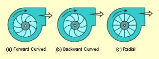 325px-CentrifugalFanBlades