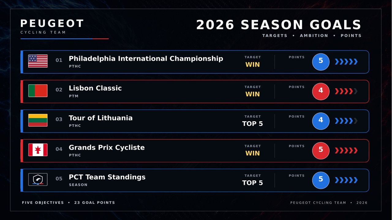 i.postimg.cc/2ScK8DXM/Peugeot-2026-Season-Goals.jpg
