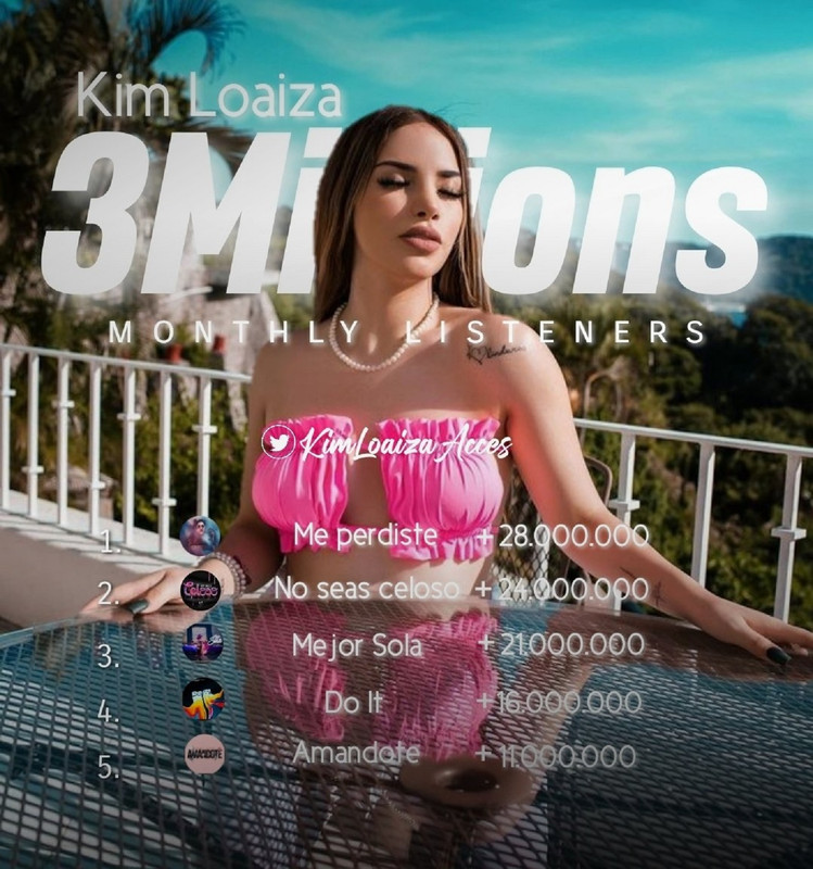 Kimberly Loaiza alcanza los 3 millones de oyentes en Spotify