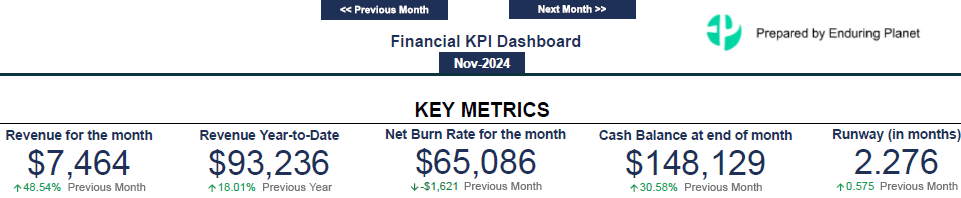 Dashboard Key Metrics