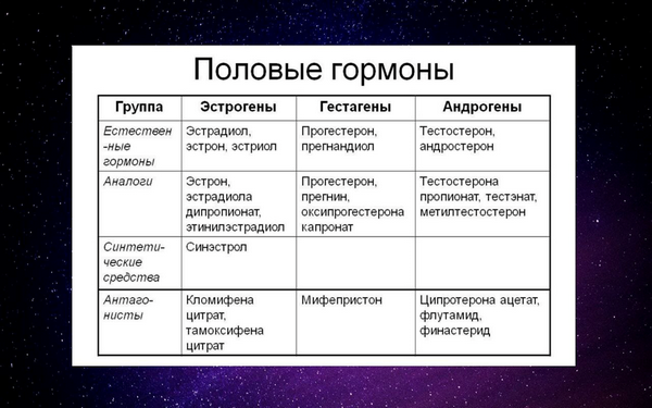 Естествен на вершине иерархической лестницы находятся монстры Естествен на вершине иерархической лестницы находятся монстры
