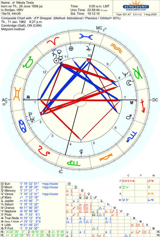 astro_621at_nikola_tesla_p_streppel.71359.792266