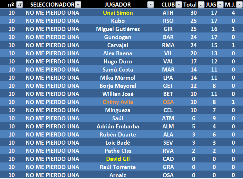 EL JUEGO DE LOS SELECCIONADORES (3ª Edición) - Temporada 2023-24 - Página 28 10J18