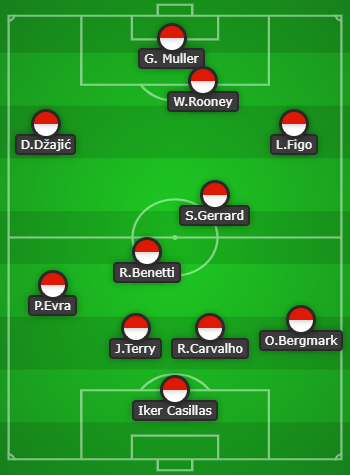 lineup