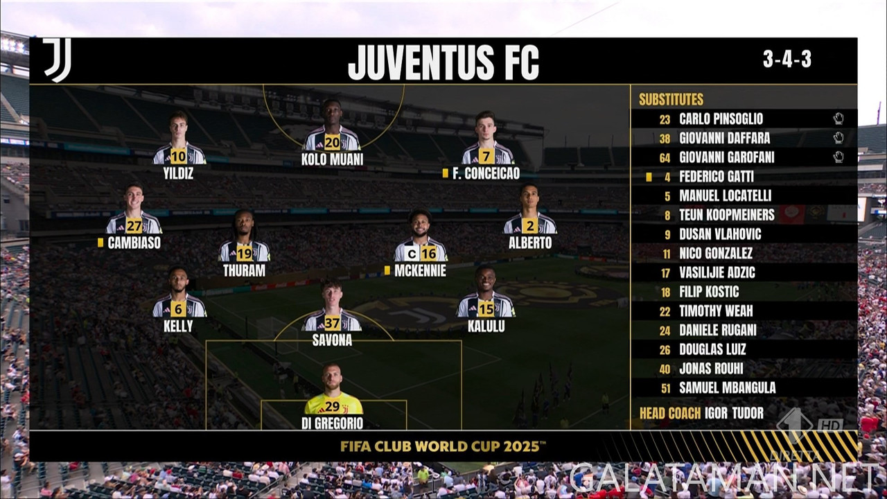 [Image: 20250622-JUV-WAC-FCWC-F-IT-1080-ts-snaps...34-097.jpg]