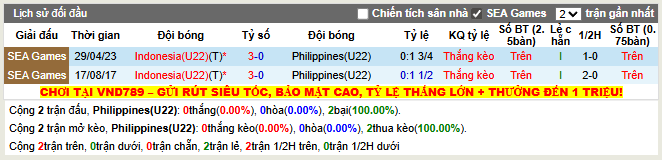 Thành tích đối đầu U22 Philippines vs U22 Indonesia