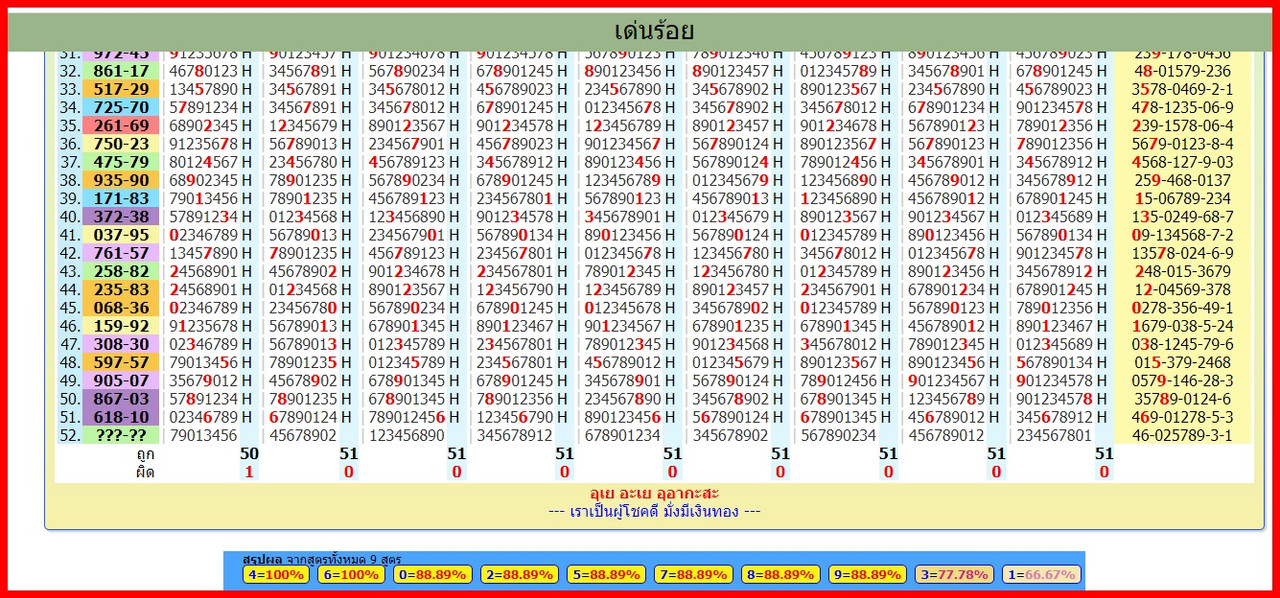 หลักร้อย 9 สูตรล่าสุด