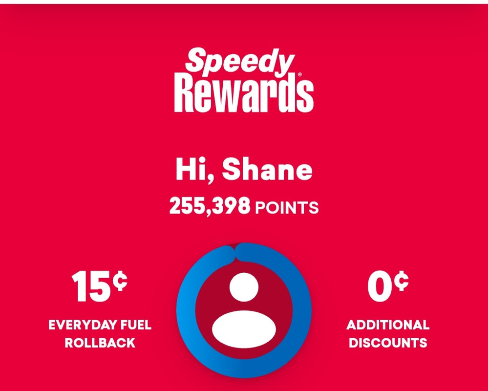 How many Speedy Points are you sitting at?