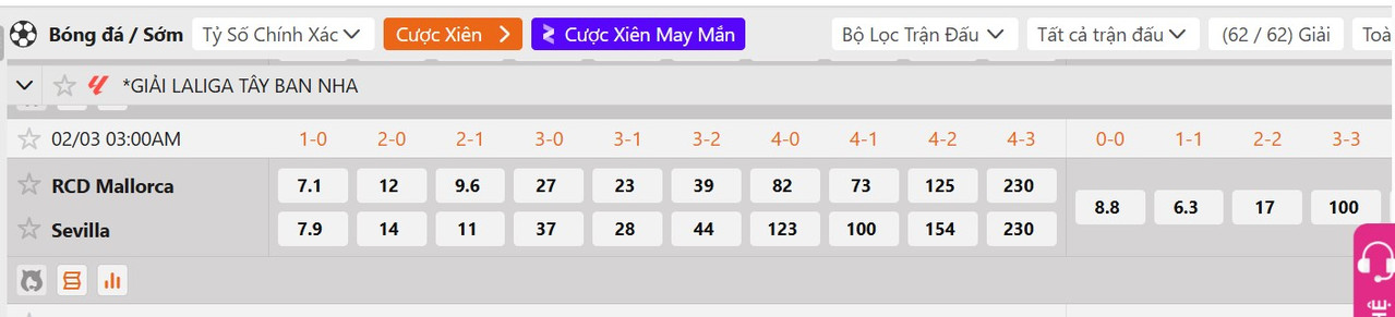 Tỷ lệ tỷ số chính xác RCD Mallorca vs Sevilla
