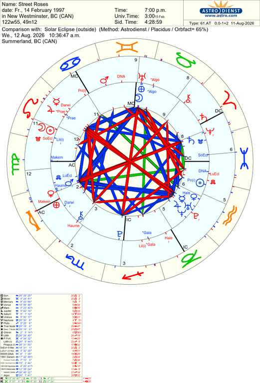 astro 61at street roses solar eclipse 30017 1973502