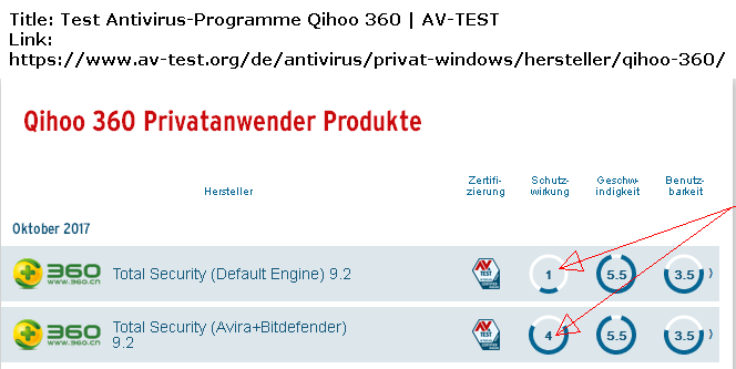 Test-Antivirus-Programme-Qihoo-360-I-AV-
