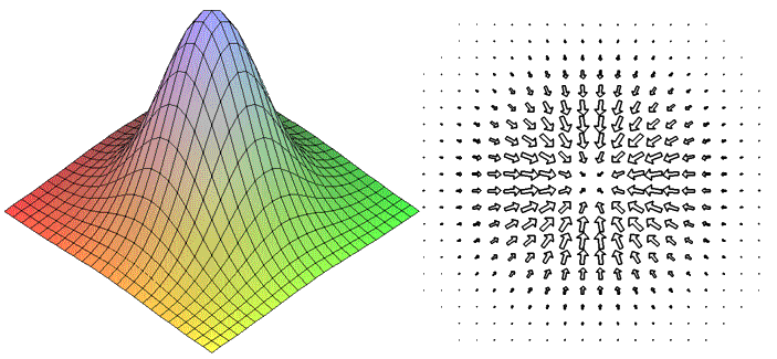 Градиент_холма