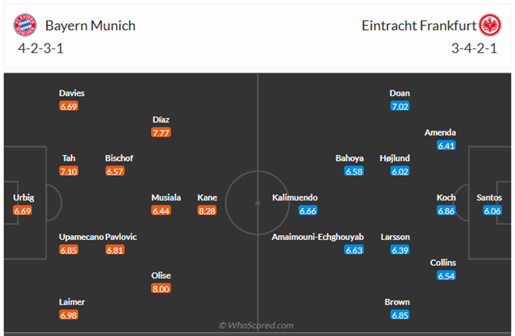 Đội hình dự kiến Bayern Munich vs Frankfurt