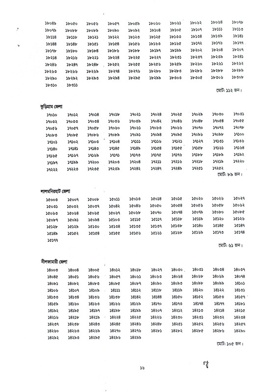 Bangladesh-Police-ASI-Exam-Result-2026-PDF-16