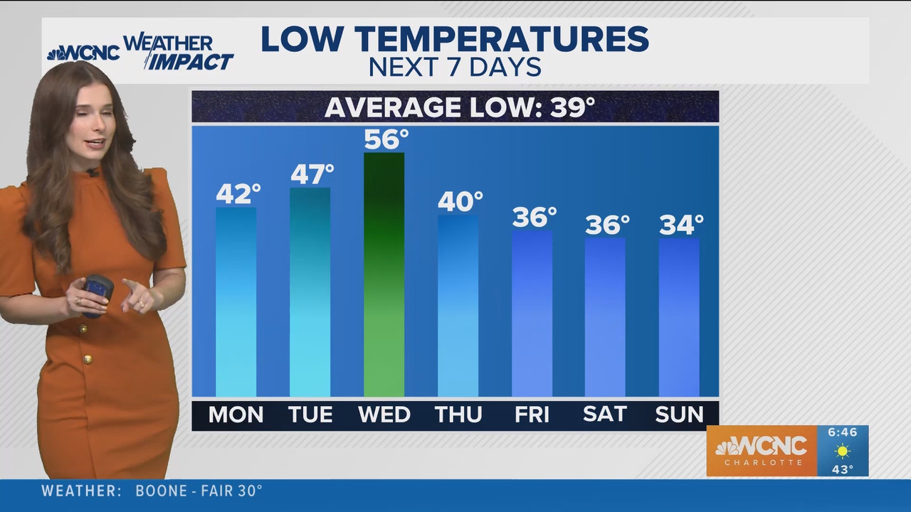 WCNC Charlotte at 600_20241117_11001200.ts_snapshot_47.23.778