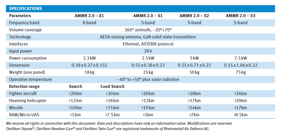 AMMR-radar2024.png