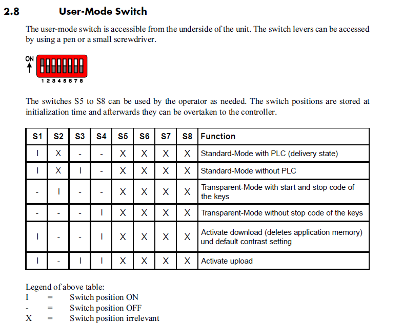 upload program from TP35ET SUETRON HMI