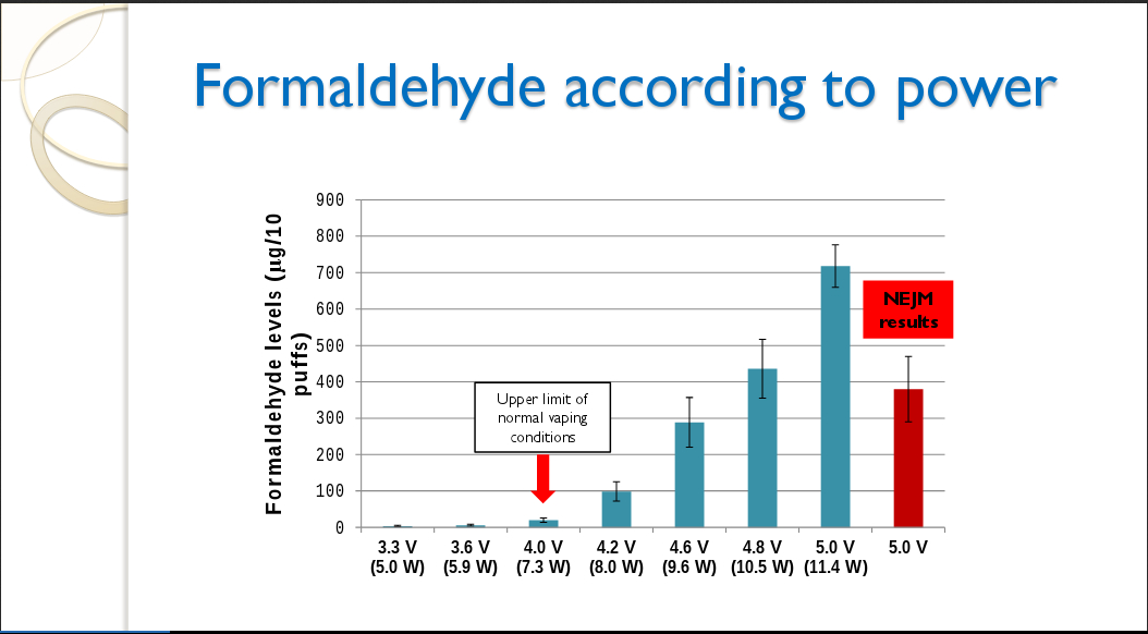 La vape pour les nuls - chapitre 3 : la vape est-elle vraiment dangereuse ? - Page 3 Outdated-graph