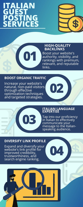 Italian Guest Posting Services (1)