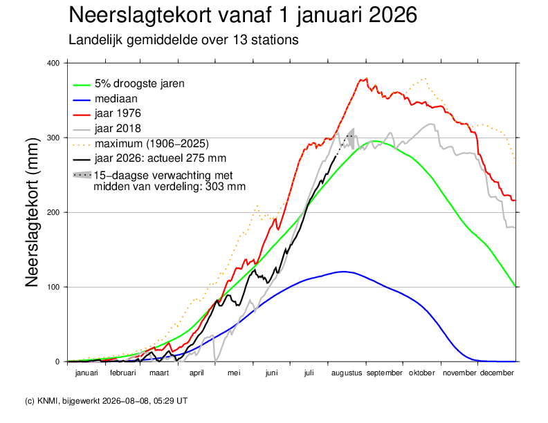 neerslagtekort-heel-jaar.png