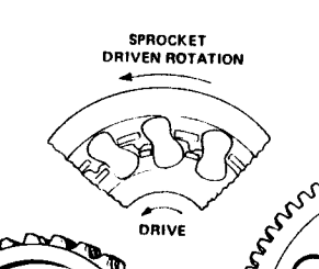 Mk3 sprag layout orientation