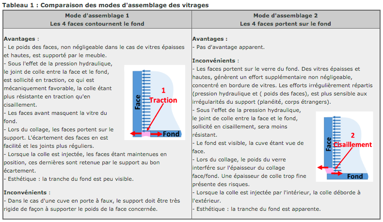 Association Gtroph • Afficher le sujet - Collage aquarium - source  Cap-Recifal