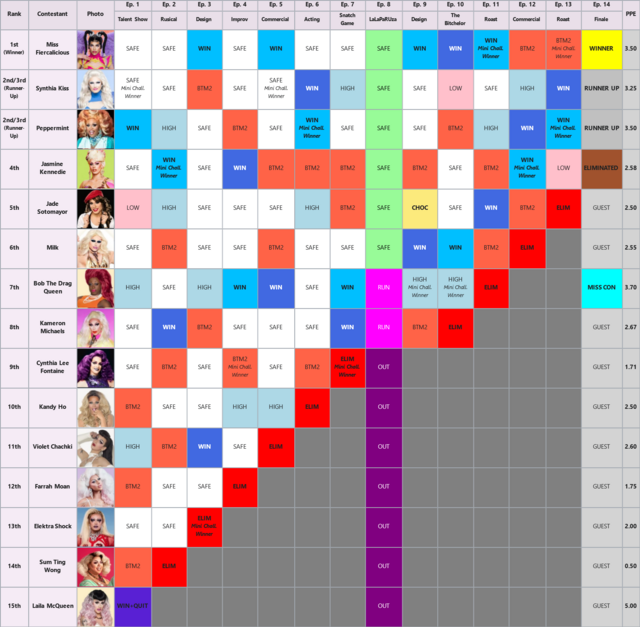 allstars-TRsim-boblaila.png