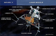 https://i.postimg.cc/2VY7ZCWV/400px-Lunar-Module-diagram.jpg