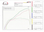 [1125] diagrammes banc de puissance buell 1125  Banc-run-total-buell-1125cr-001