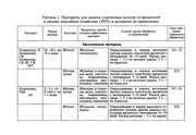 Zaschita-sada-v-lichnykh-podsobnykh-khozyaystvakh-2005-12