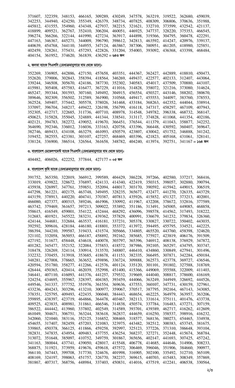 Combined-9-Bank-Officer-(General)-Final-Result-2025-PDF-2