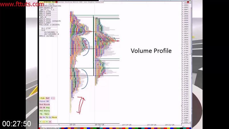 [Image: G-PStrategic-Trading-Forex-Meets-the-Market-Profile.jpg]