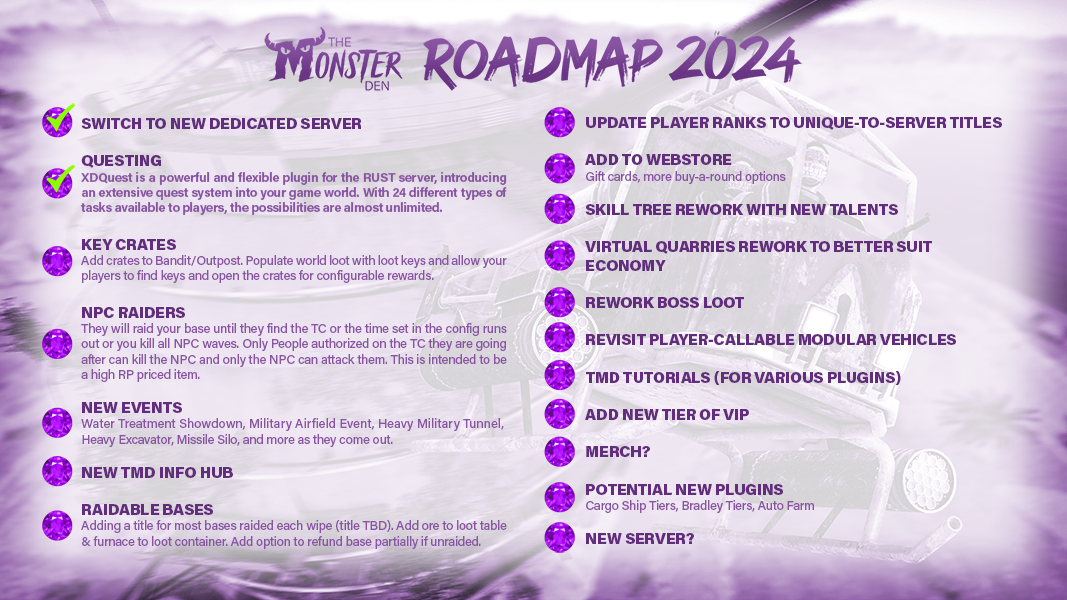 TMD 2024 Roadmap