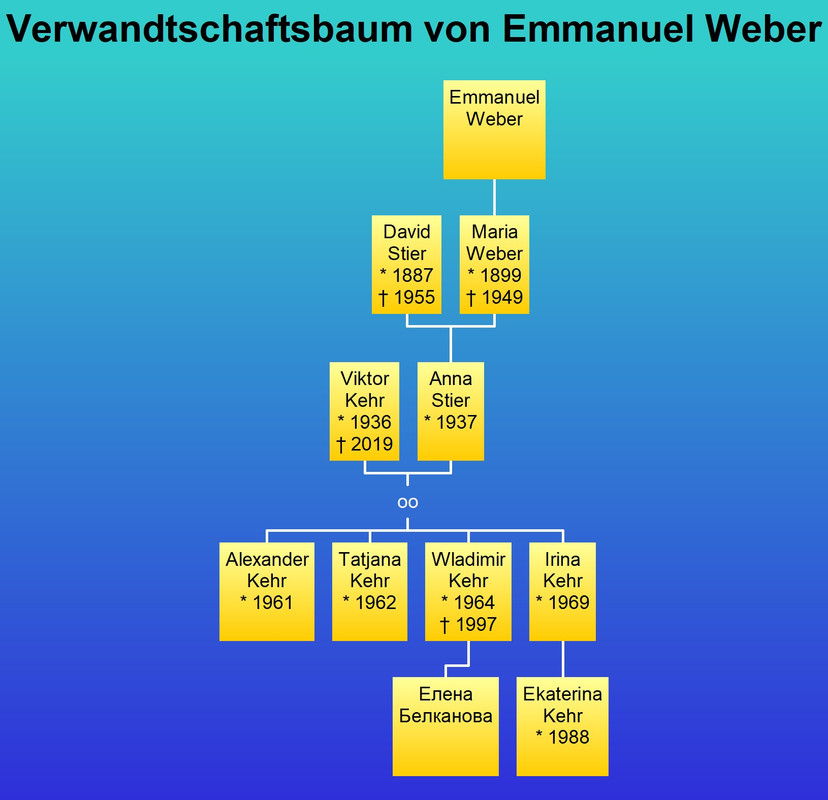 Weber Emmanuel