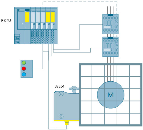 RFID safety switch 3SE64 with guard locking and ET 200SP RFID safety switch 3SE64 with guard locking and ET 200SP