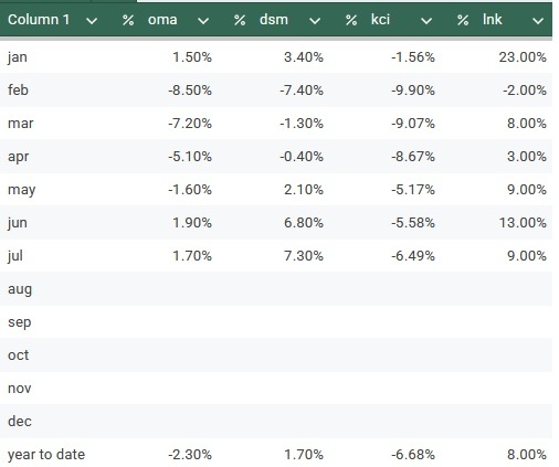 julystats