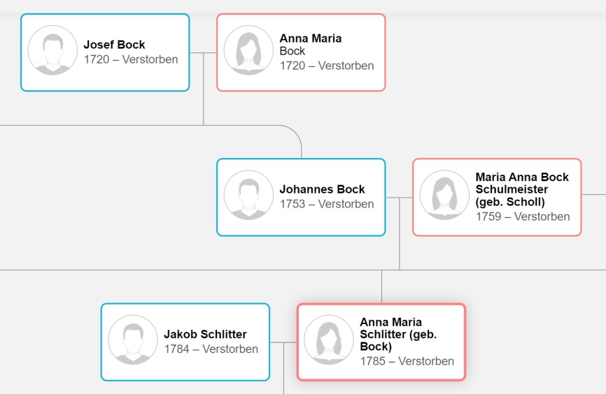 Bock Anna Maria