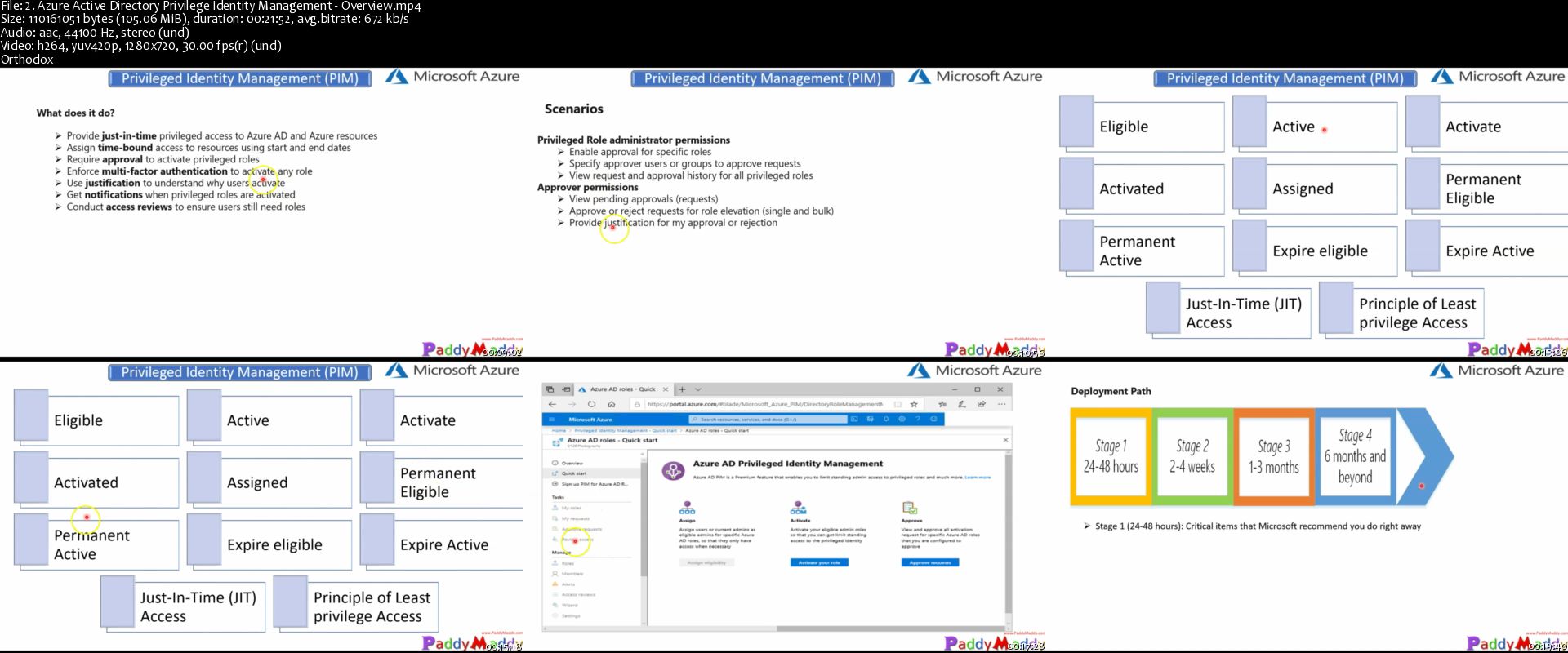 2-Azure-Active-Directory-Privilege-Identity-Management-Overview-s.jpg