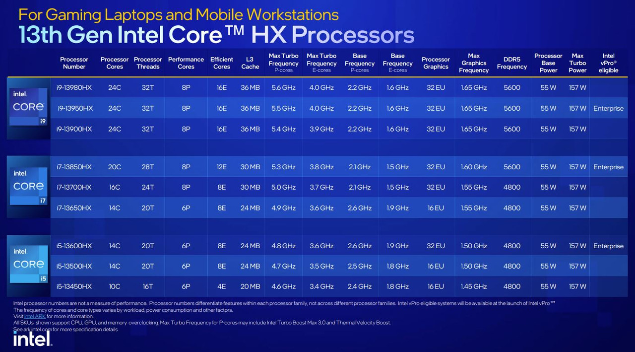 Intel core 13000hx mobile 7 03 01 2023 1 postimages