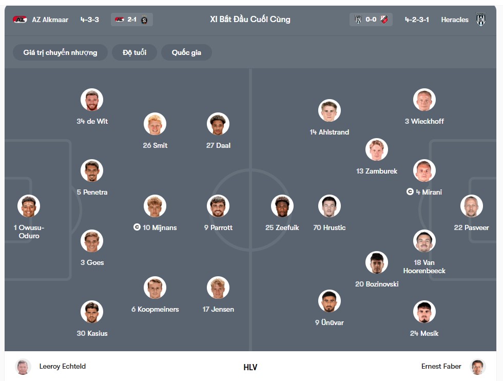 doi hinh AZ Alkmaar vs Heracles Almelo