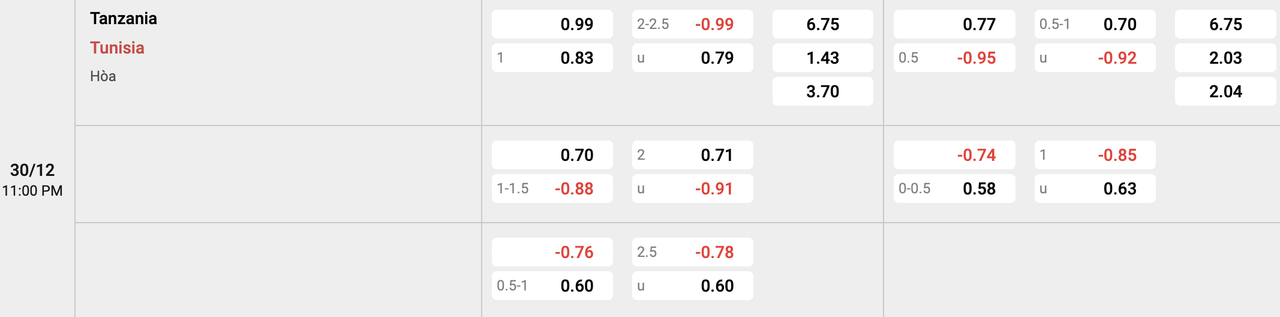 Tỷ lệ kèo Tanzania vs Tunisia
