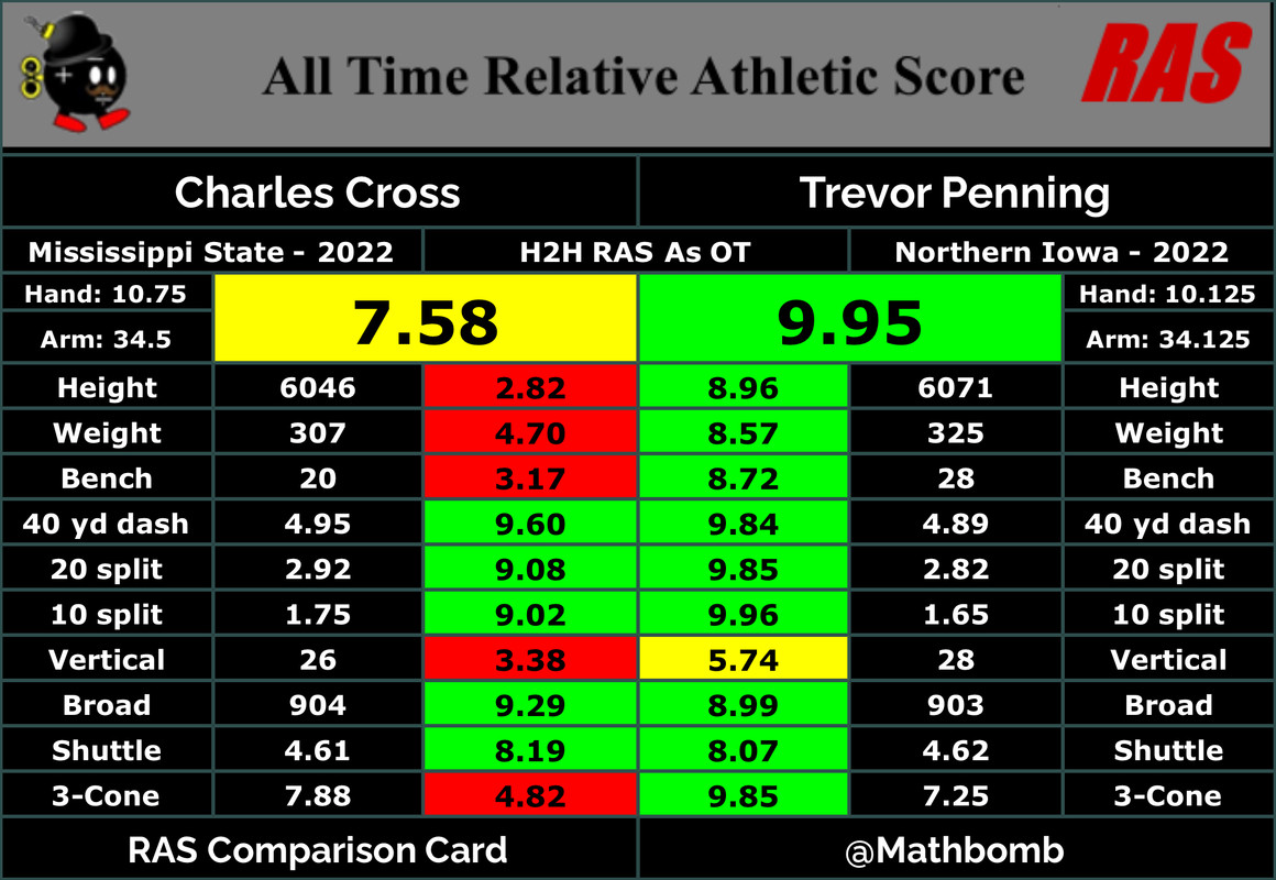 RAS score | Saints Talk