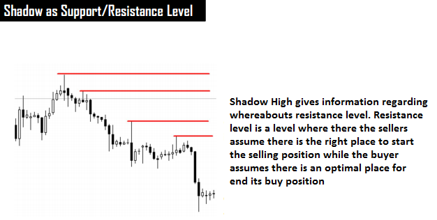 1% CANDLESTICK SYSTEM in Trading Systems_PCS9