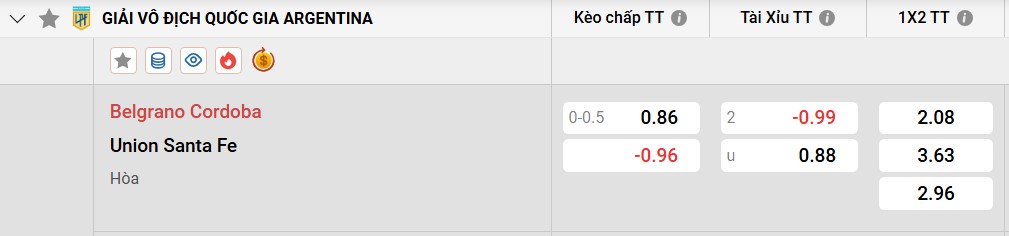 Tỷ lệ kèo Club Atletico Belgrano vs Union Santa Fe