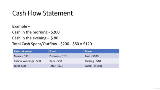 [Image: G-PCash-Flow-Statement.jpg]