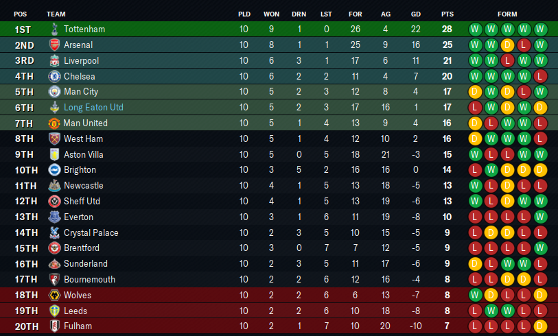 2033-10-23-Easy-in-Europe-table.png
